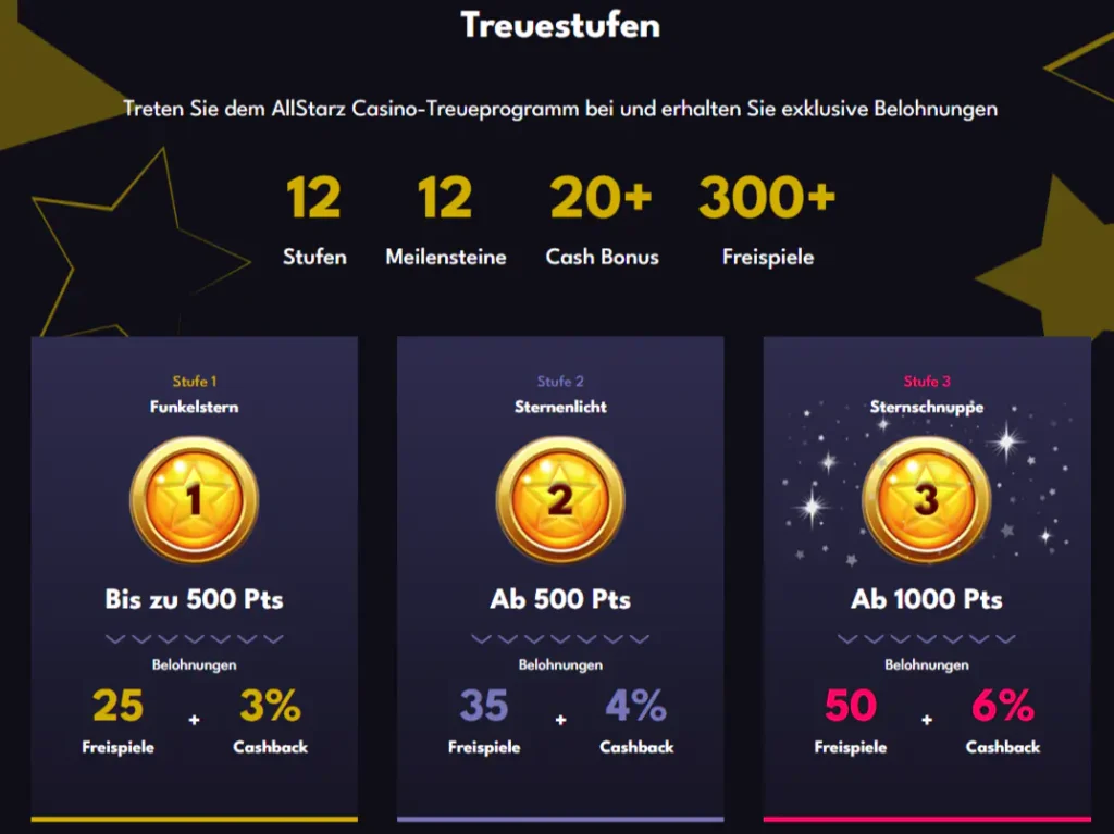 VIP & Treueprogramm Allstarz Deutschland